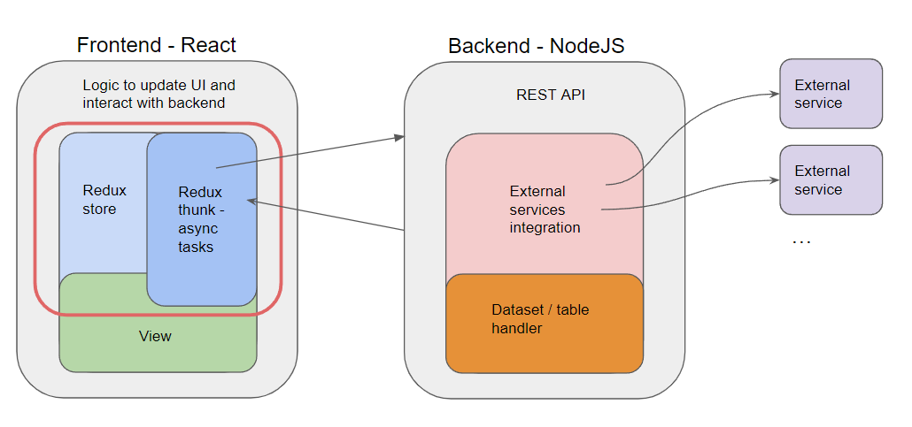 Framework Architecture