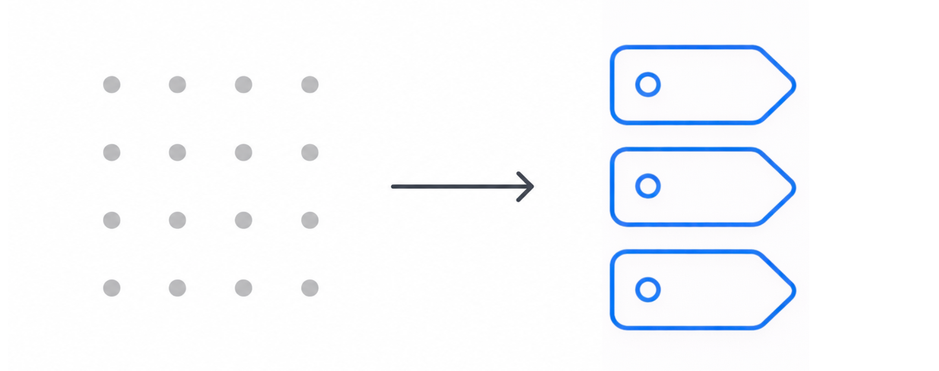 Automatic Annotation