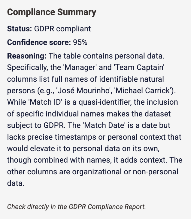 Compliance Summary