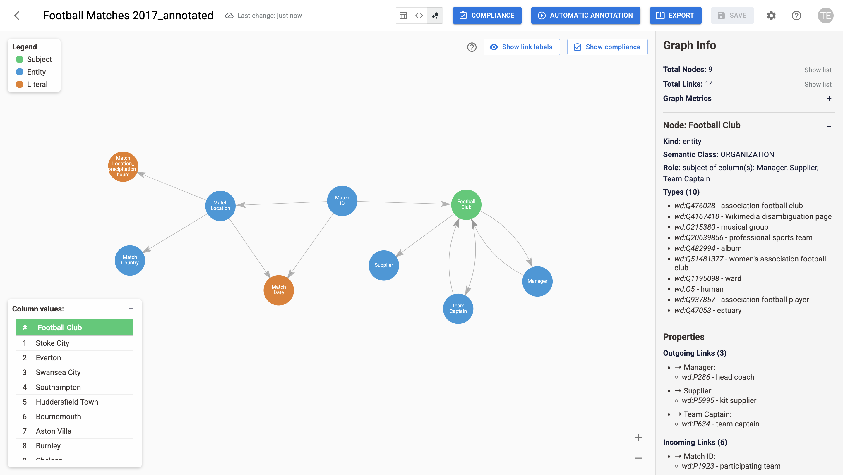 Graph view image