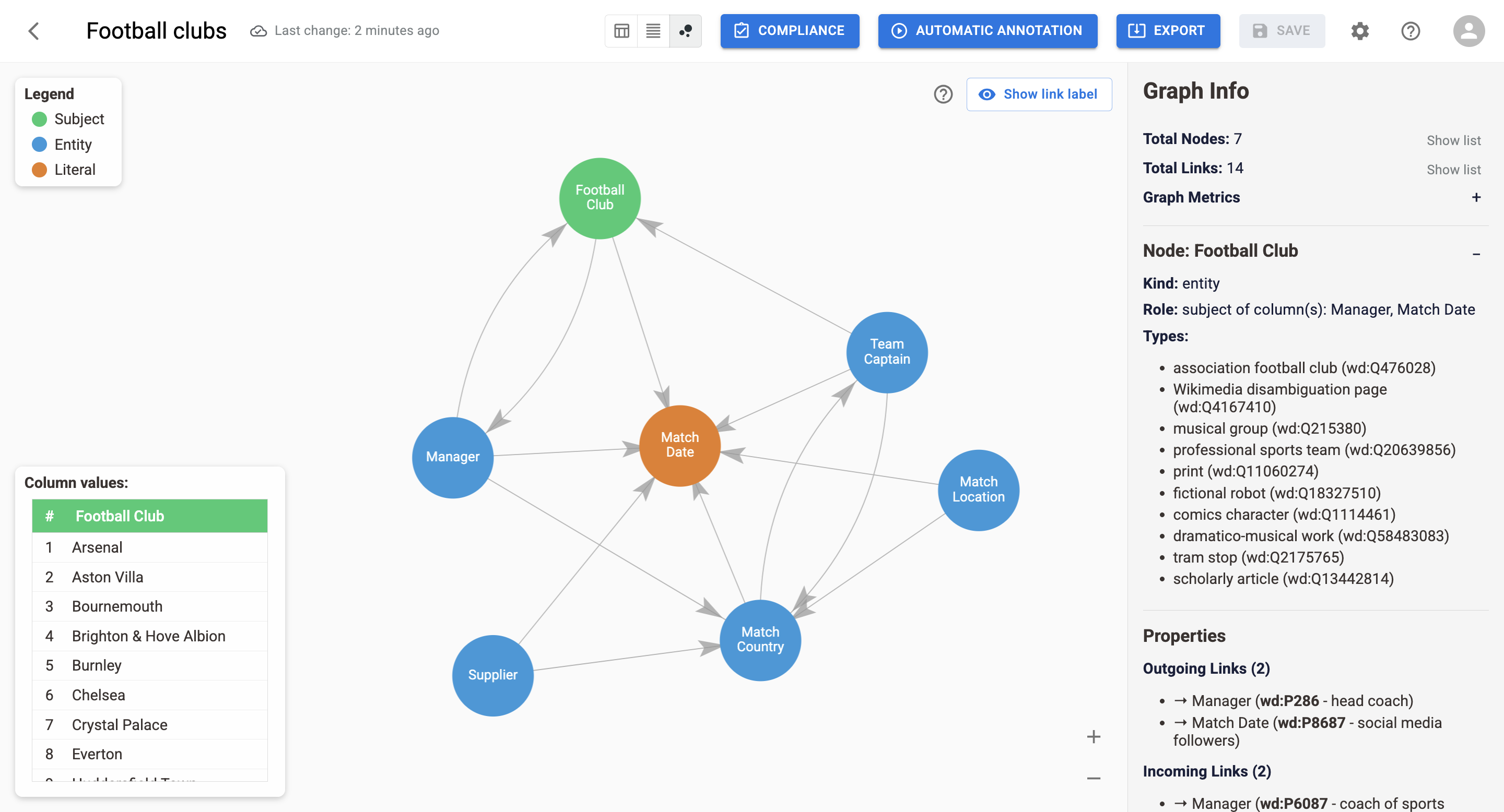 Graph view image