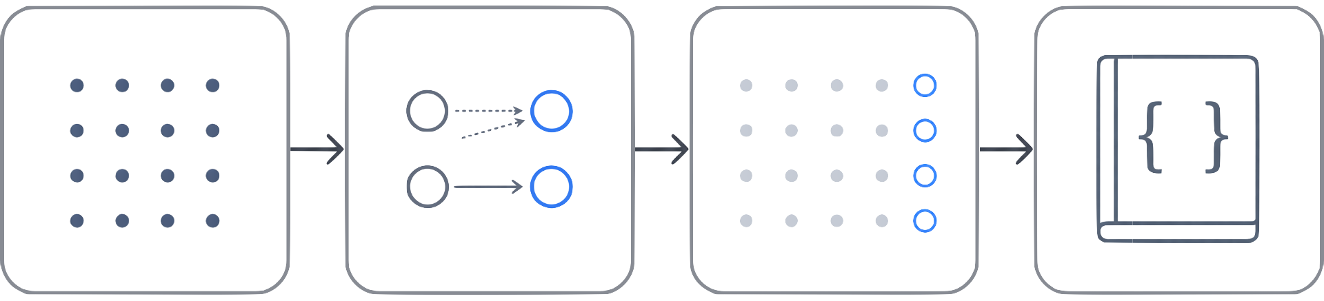 Enrichment Pipeline Generation