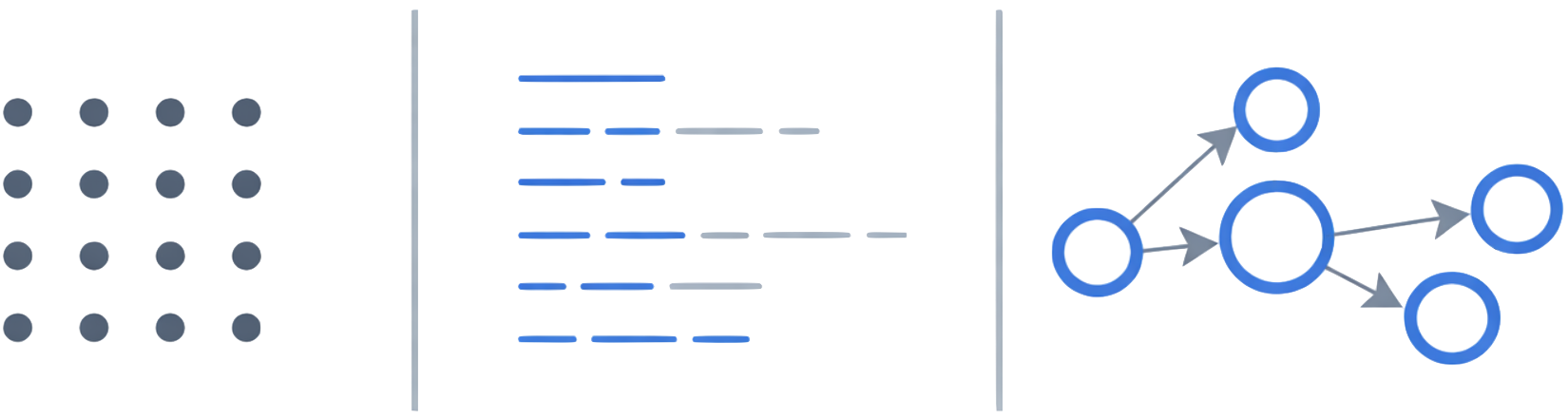 Visualization